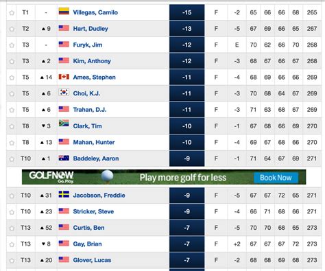 bmw pga tour leaderboard.